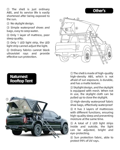Naturnest Hard Shell Rooftop Tent for Camping Jeep
