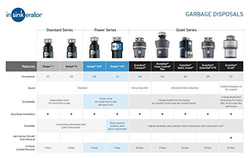 Insinkerator Badger 1 HP Garbage Disposal