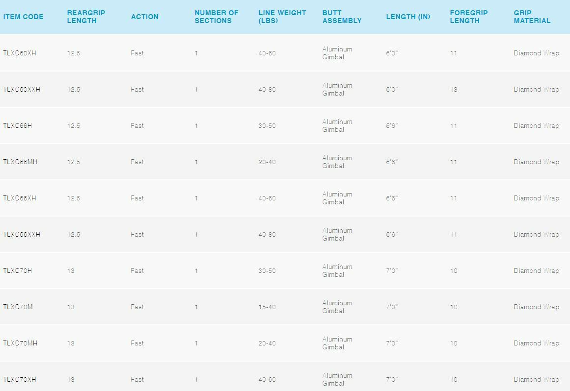 Shimano TALLUS PX Conventional Rod | Choose Size & Power