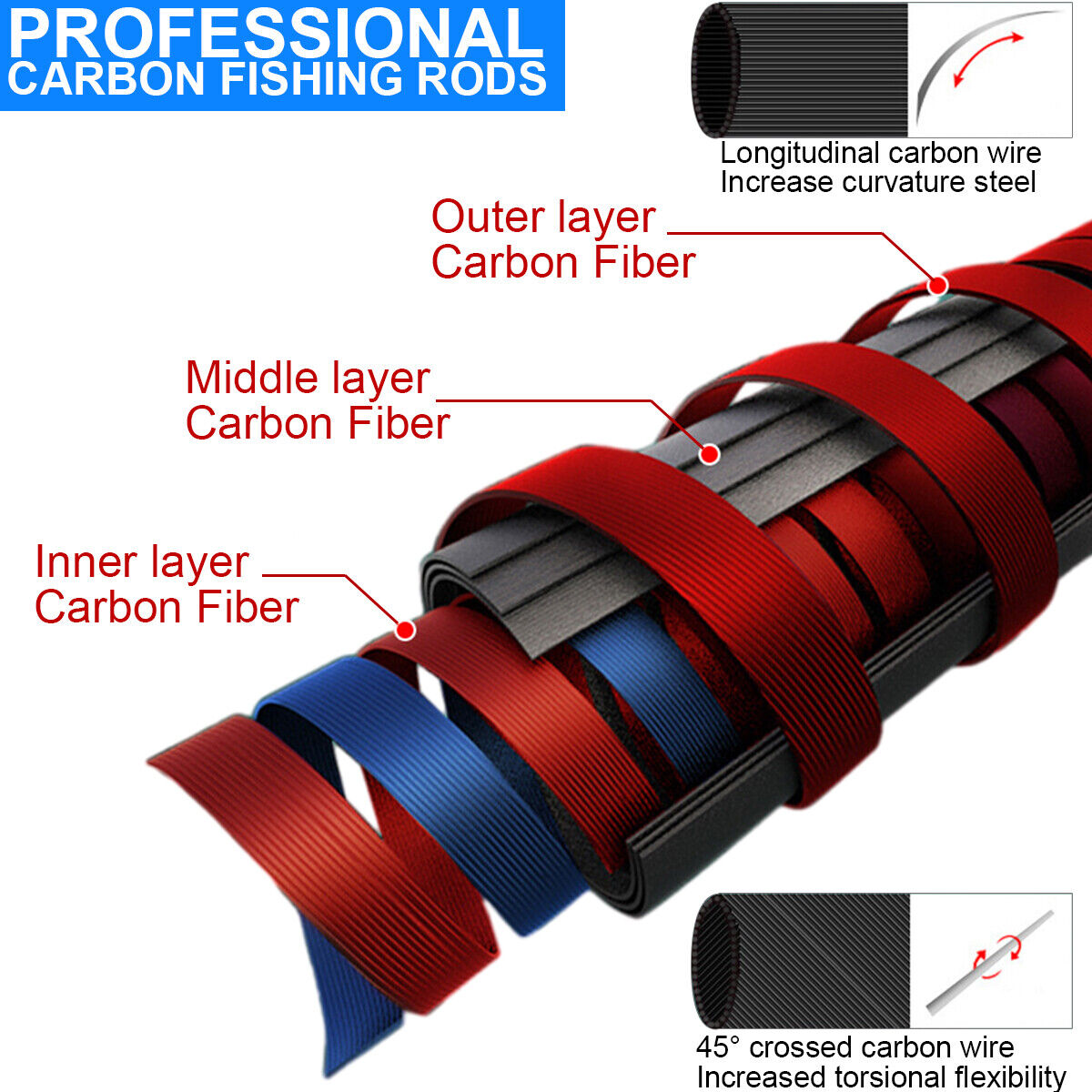 Portable Carbon Fiber Spinning Sea Fishing Rod