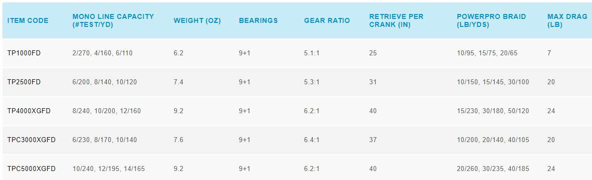 SHIMANO TWINPOWER FD Spinning Reel | Select Size