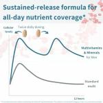 Igennus Methylated Men's Multivitamin with 22 Actives, All-Day Nutrient Delivery, Pure & Clean, Methylfolate & Methylcobalamin, High Strength MTHFR Supplement, Non-GMO & Halal, 60 Tablets