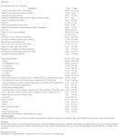 MuscleTech Platinum Multivitamins for Men & Women - Multi-Vitamin Supplement for Immune Support - 18 Vitamins & Minerals, Vitamin A C D E B6 B12 - Daily Workout Supplements for Men - 90 Capsules