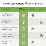 Deal Supplement Zinc 50mg with Selenium + Copper, 240 Capsules, 8 Month Supply, 3 in 1 Mineral Formula, Zinc Picolinate Complex Supplement, Supports Healthy Immune System for Adults and Kids
