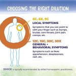 Boiron Natrum Sulphuricum 200Ck Homeopathic Medicine for Bronchial Irritation - 80 Pellets
