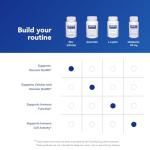 Pure Encapsulations Zinc (Citrate) - for Immune System, Tissue Development & Metabolism* - Mineral Supplement with Enzymes - Highly Absorbable Zinc - Vegan & Non-GMO - 180 Capsules