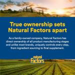 Natural Factors Vitamin D3 2000 IU, 120 Softgels