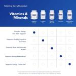 Pure Encapsulations Magnesium Citrate - 180 Capsules