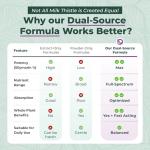 Milk Thistle Supplement for Liver Health - 450mg