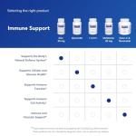 Pure Encapsulations Zinc 30 mg - Supplement for Immune System Support, Growth and Development, and Wound Healing* - with Zinc Picolinate 30 mg - 60 Capsules