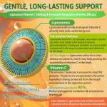 Liposomal Vitamin C Gummies with Iron & Zinc