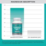 Qunol Magnesium Glycinate 300mg, 90 Tablets