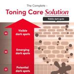 EQQUALBERRY Brightening Vitamin C Serum with Niacinamide