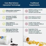 Liposomal Vitamin C 1000mg by Core Med Science, 90 Softgels - Non-GMO Natural Liposomal Vitamin C Supplement That Promotes Healthy Skin - Immune System Booster for Adults, Supports Collagen Formation