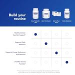 Pure Encapsulations Saw Palmetto 320 - Fatty Acids & Other Essential Nutrients to Support Metabolism & Urinary Function - with Saw Palmetto Extract - 120 Softgel Capsules