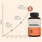 Magwell Magnesium Zinc & Vitamin D3 Supplements