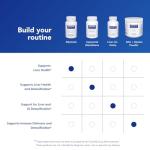 Pure Encapsulations Silymarin - 250 mg Milk Thistle Per Capsule - Liver Health Support - Antioxidants Supplement - Non-GMO & Vegan - 120 Capsules
