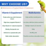 NUTRIARISE Reptile Vitamin A Supplement – Eye Health Support for Lizards, Turtles, Snakes & Amphibians – Promotes Growth, Vision & Immunity