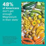 High Absorption Magnesium Gummies 200mg, 90 Ct