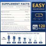 Nature Target Magnesium Citrate with Zinc & Vitamin D