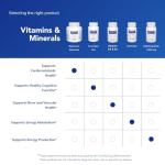 Pure Encapsulations Magnesium (Glycinate) - Supplement to Support Stress Relief, Sleep, Heart Health, Nerves, Muscles, and Metabolism* - with Magnesium Glycinate - 180 Capsules