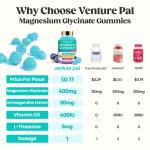 60 Day Supply Magnesium Glycinate 400mg Gummies with Ashwagandha, L-Theanine, CoQ10, Vitamin D3 & B6, Sugar Free Magnesium Gummies for Adults & Kids, Stress Relief, Sleep & Calm, Vegan, Gluten Free