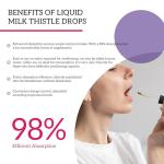 (2 Pack) Milk Thistle Liquid Drops Silymarin 1000mg, Liver Supplement Detox & Cleanse with Dandelion & Artichoke, Milk Thistle Organic Extract for Support Repair Liver Health, Vegan, Non-GMO, 1 Fl Oz