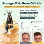 Saw Palmetto Gummies for Men – 600mg Extra Strength DHT Blocker with Biotin, Pumpkin Seed – Supports Prostate Function, Urinary Flow & Hair Regrowth Supplement, 60 Passionfruit-Dragonfruit Gummies