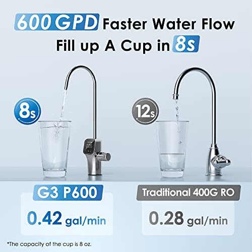 Waterdrop RO System, NSF/ANSI 58 & 372 Cert., 600 GPD