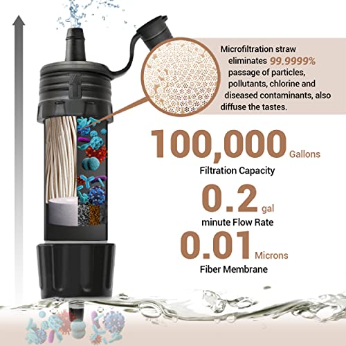 NatureNova Mini Water Filter for Emergency Preparedness