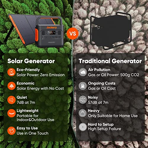 Jackery Portable Power Station + Solar Panel for Camping
