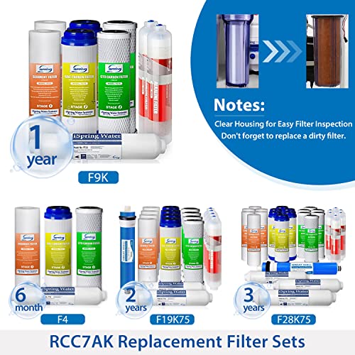 Premium Alkaline 6-Stage RO Water Filter System
