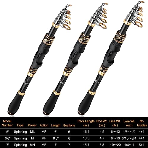 PLUSINNO Fishing Combo: Telescopic Rod with Spinning Reel