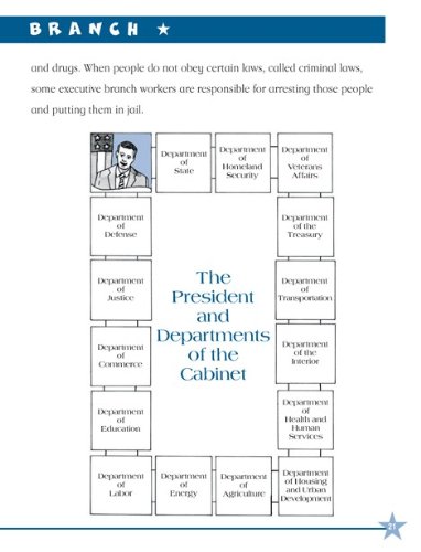 How the U.S. Government Works by Syl Sobel
