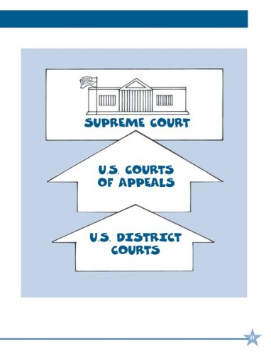 How the U.S. Government Works by Syl Sobel