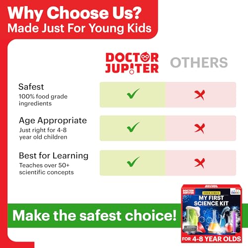 Doctor Jupiter Science Kit for Kids Ages 4-8