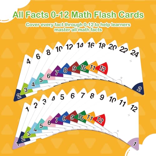 Edulok Multiplication & Division Flashcards with Times Table Chart