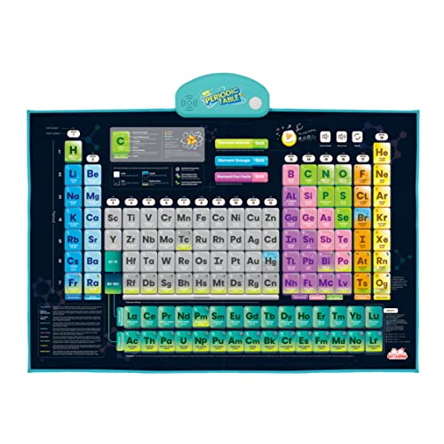 Interactive i-Poster: My Periodic Table for Kids Learning