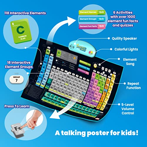 Interactive i-Poster: My Periodic Table for Kids Learning
