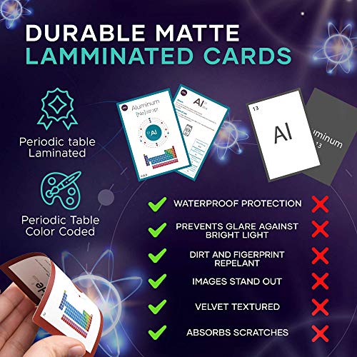 Element Study Aid: Periodic Table Laminated Flashcards for Homeschoolers
