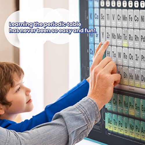 Interactive i-Poster: My Periodic Table for Kids Learning