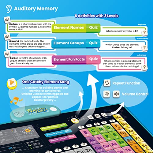Interactive i-Poster: My Periodic Table for Kids Learning