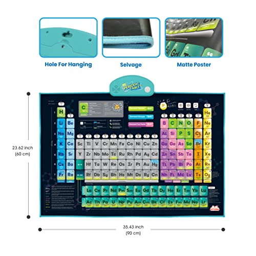 Interactive i-Poster: My Periodic Table for Kids Learning