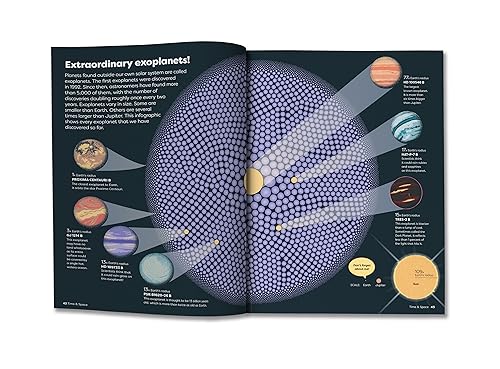 Britannica's Encyclopedia Infographica: 1,000s of Facts & Figures