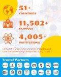 WhalesBot A3 Coding Robot: STEM Building Set for Kids