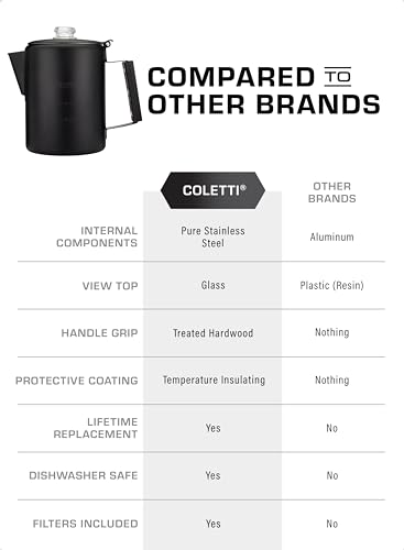 COLETTI Bozeman Stainless Coffee Percolator - 9 Cup