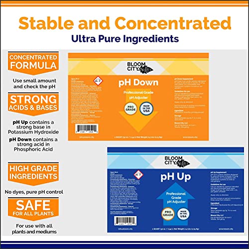 Bloom City pH Control Kit for Nutrient Uptake