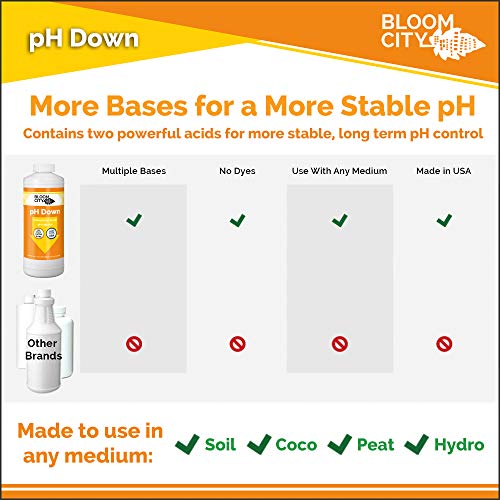 Bloom City pH Control Kit for Nutrient Uptake