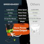 GreenSweep XL Bladeless Leaf Shredder & Mulcher