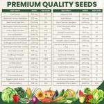 35 Vegetable Seed Packets for Survival Gardening